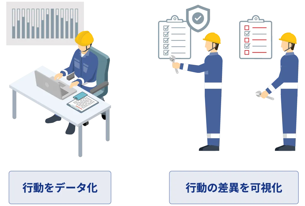熟練作業員と若手作業員との「行動の差」を検知することができる