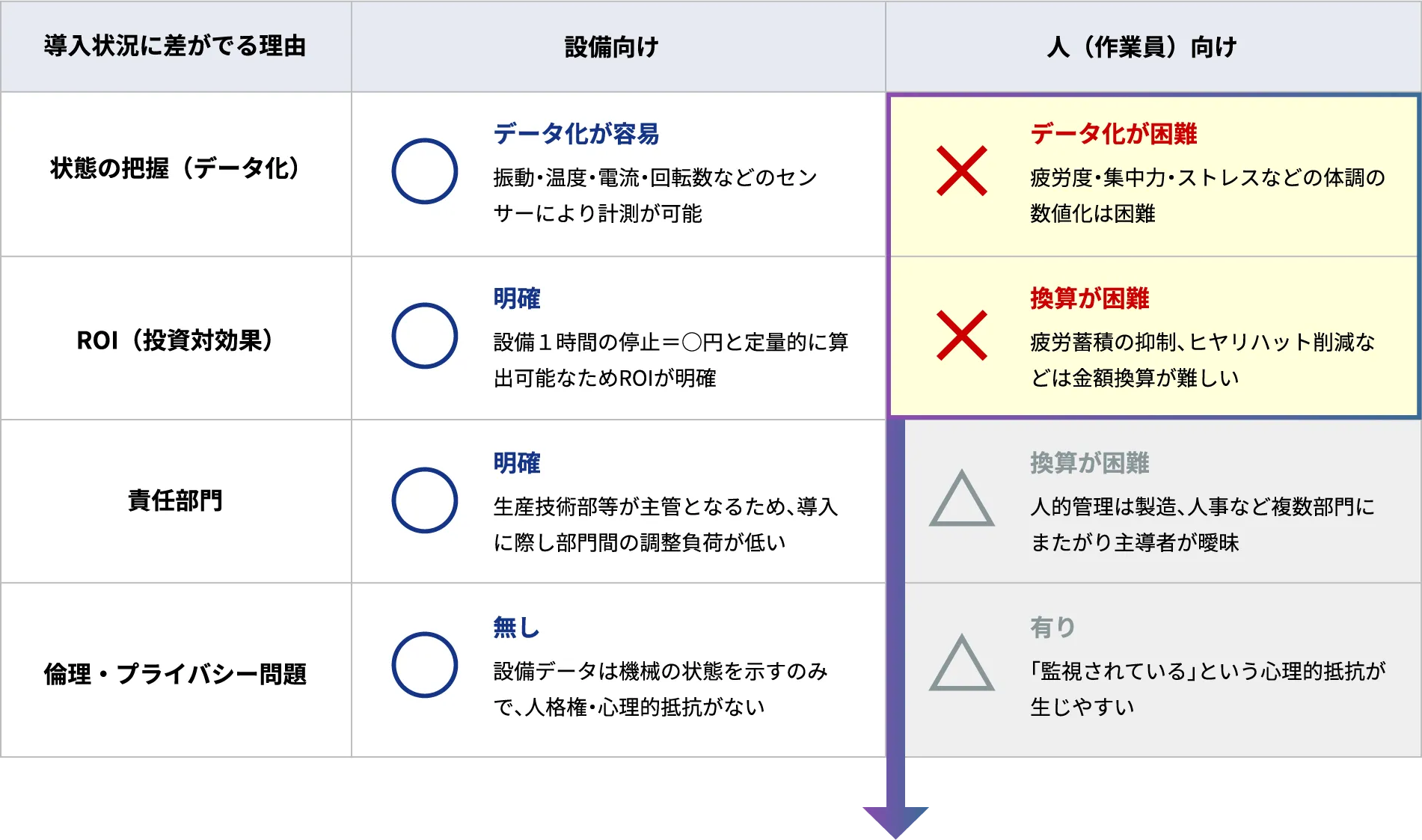 製造業における予兆管理の導入状況