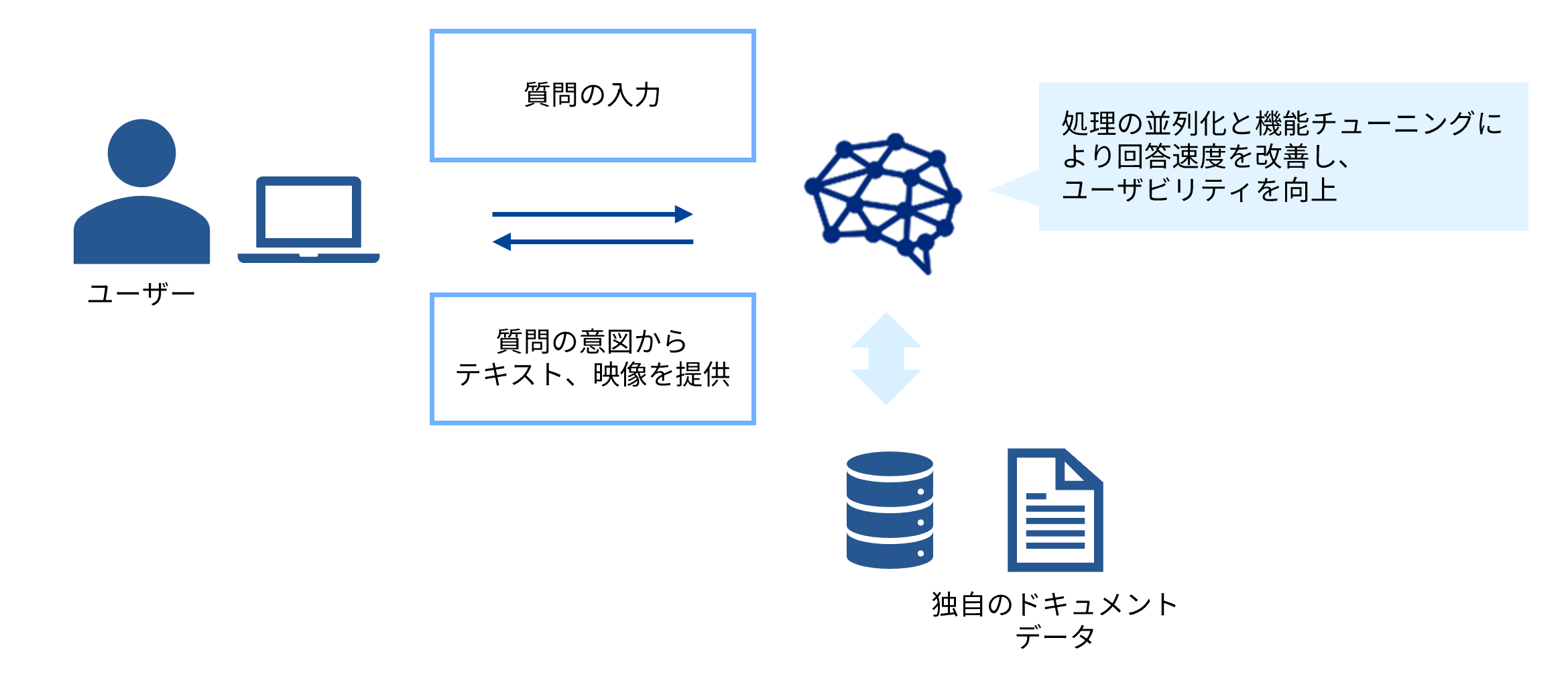 生成AIを活用した映像アーカイブ検索の高度化