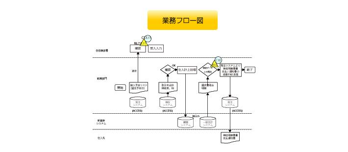 業務フロー図