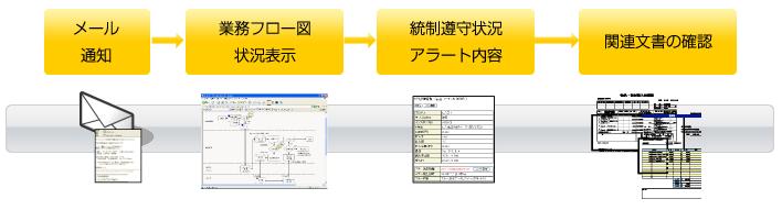 業務フロー図