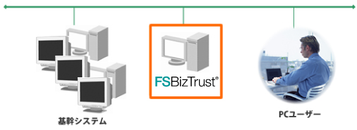 FSBizTrust のハードウェア構成図