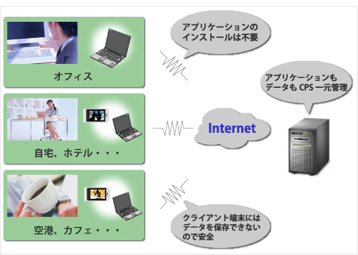 モバイルソリューション　?マルチデバイスへの対応?