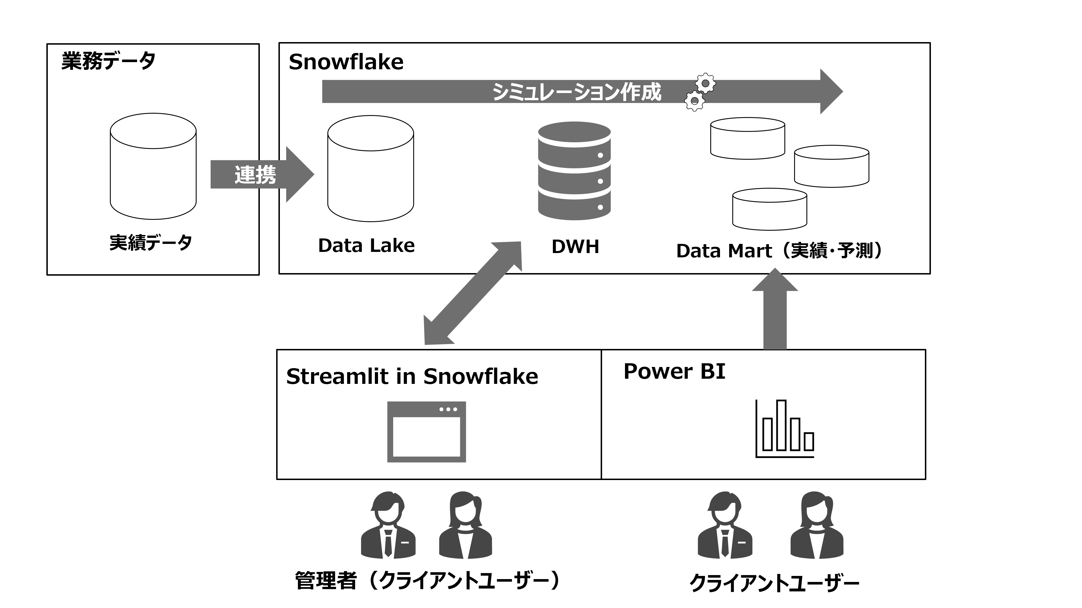 活用方法・利用イメージ