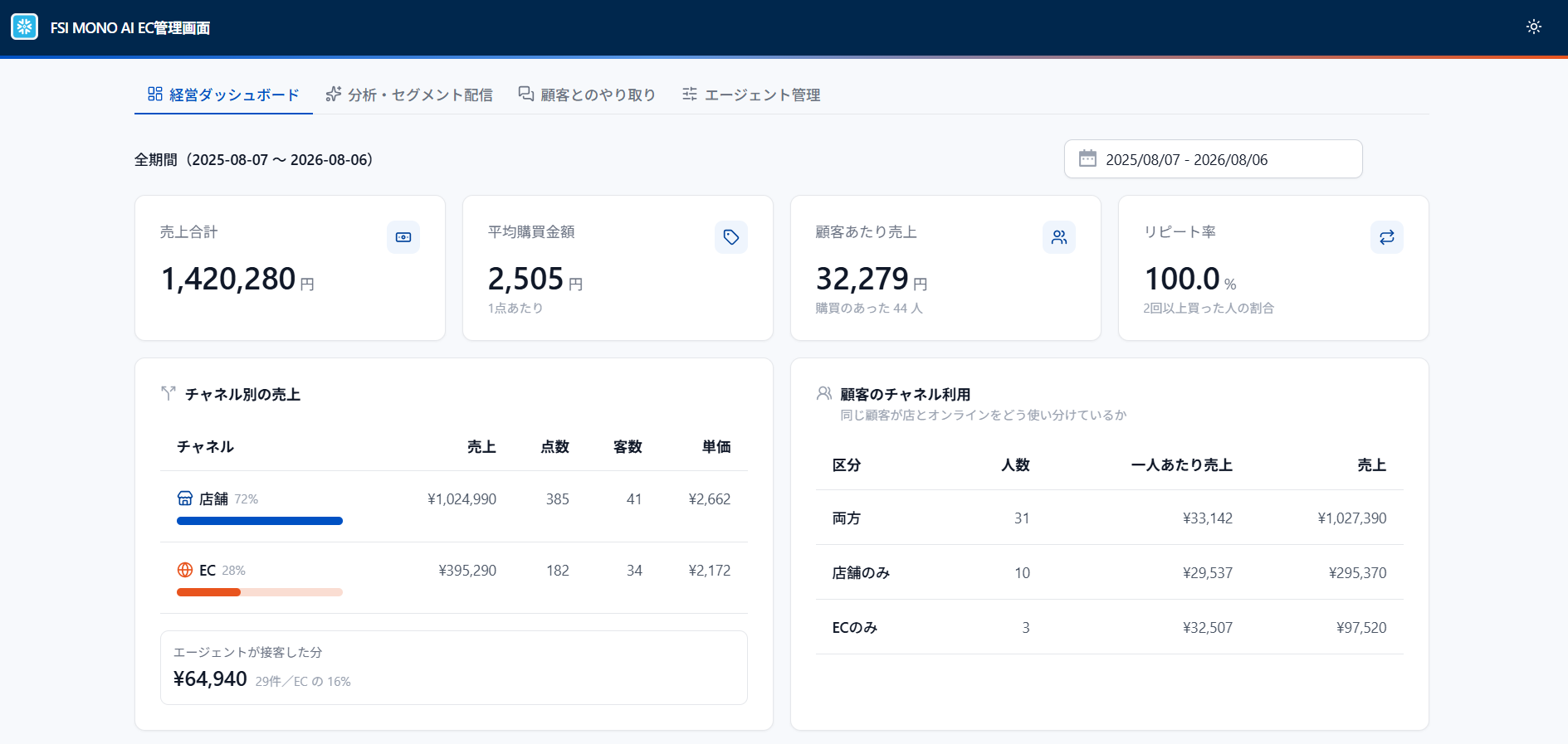 AIエージェントのダッシュボード画面