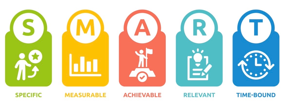 SMARTのイメージ図