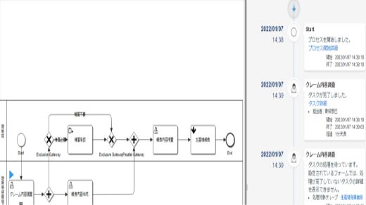 業務プロセスのデジタル化・自動化（BPM）