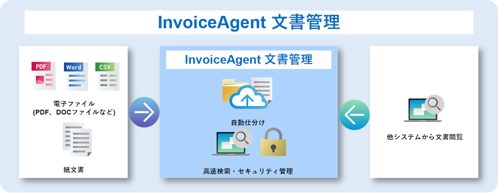 invoiceAgent文書管理