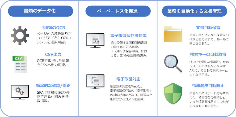 invoiceAgentできること