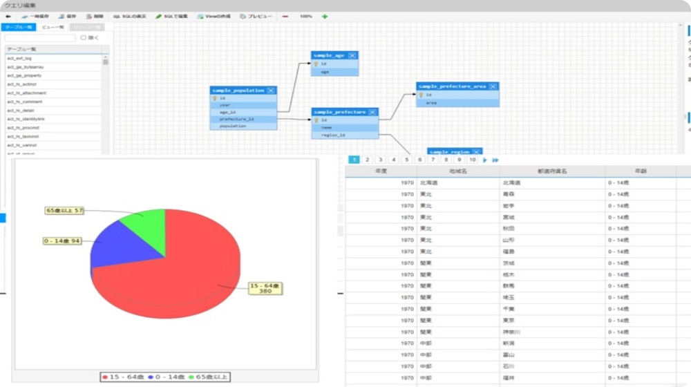 簡易データ集計・グラフ化ツール View Creator