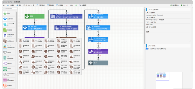 業務ロジック開発機能 iM-Logic Designer