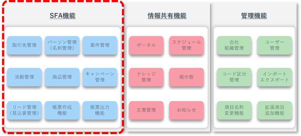 DPS for Sales の機能一覧