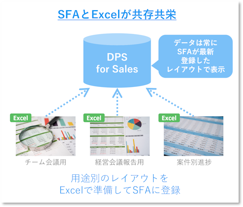 SFAとExcelが共存共栄