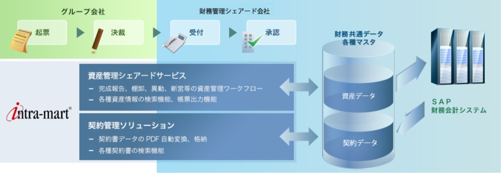 システム概要