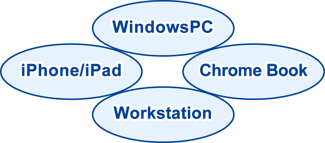 WindowsPC,ChromeBook,iPhone,iPad,Workstation