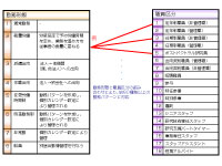 多種多様な勤務パターンに対応(勤怠管理システム)