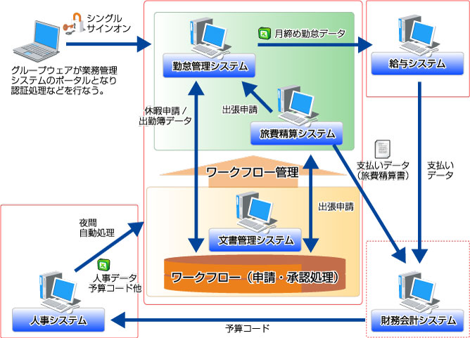 システム構成イメージ