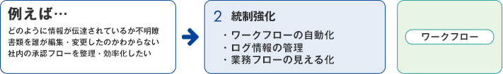 2.統制強化　主なツール(ワークフロー)