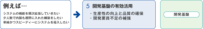 5.開発基盤の有効活用　主なツール(開発基盤)