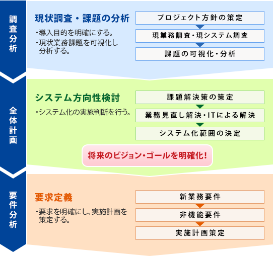 分析サービス　ソリューションフロー