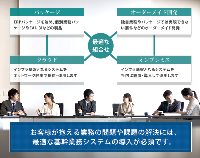 お客様が抱える業務の問題や課題の解決には、最適な基幹業務システムの導入が必須です。