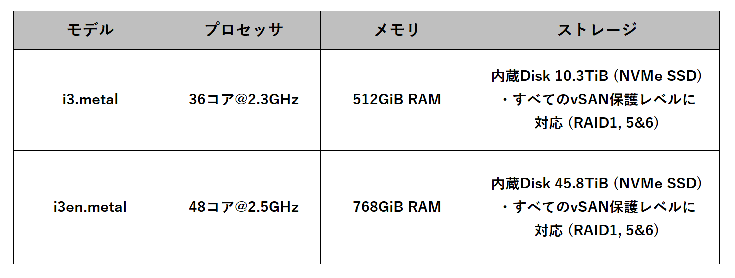 メタルゲート