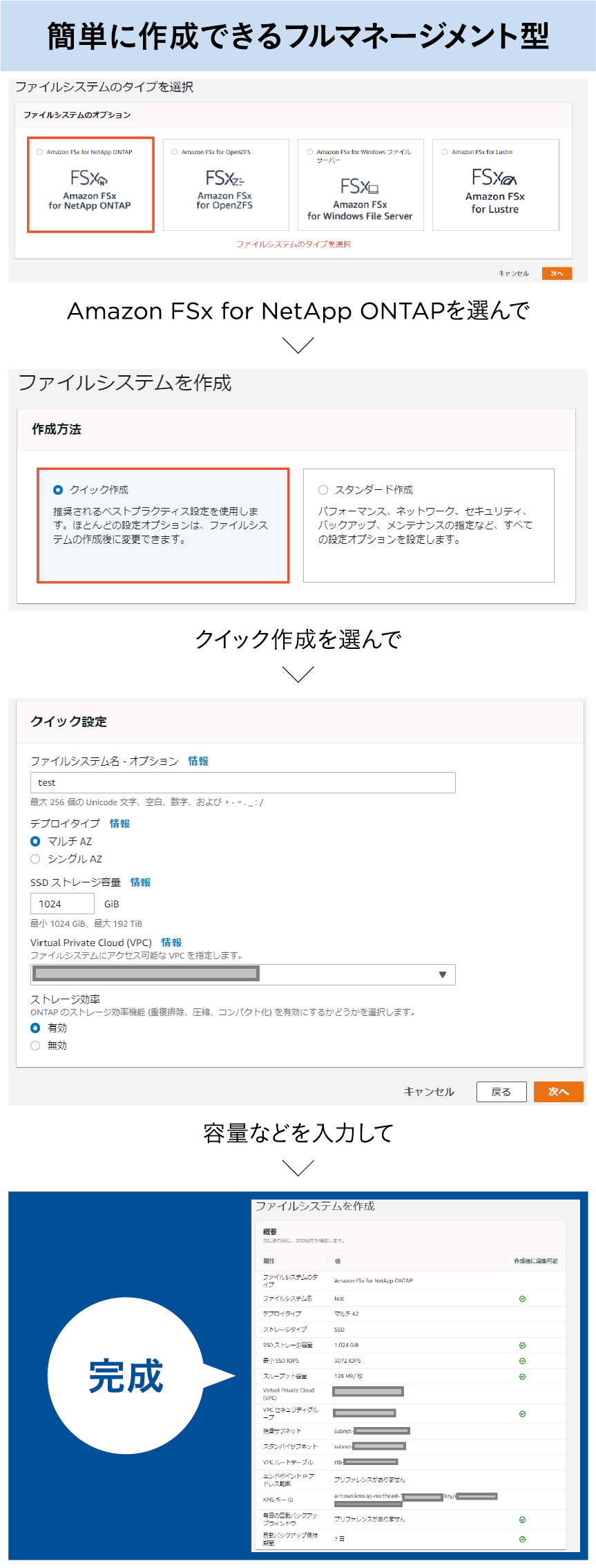 簡単に作成できるフルマネージメント型