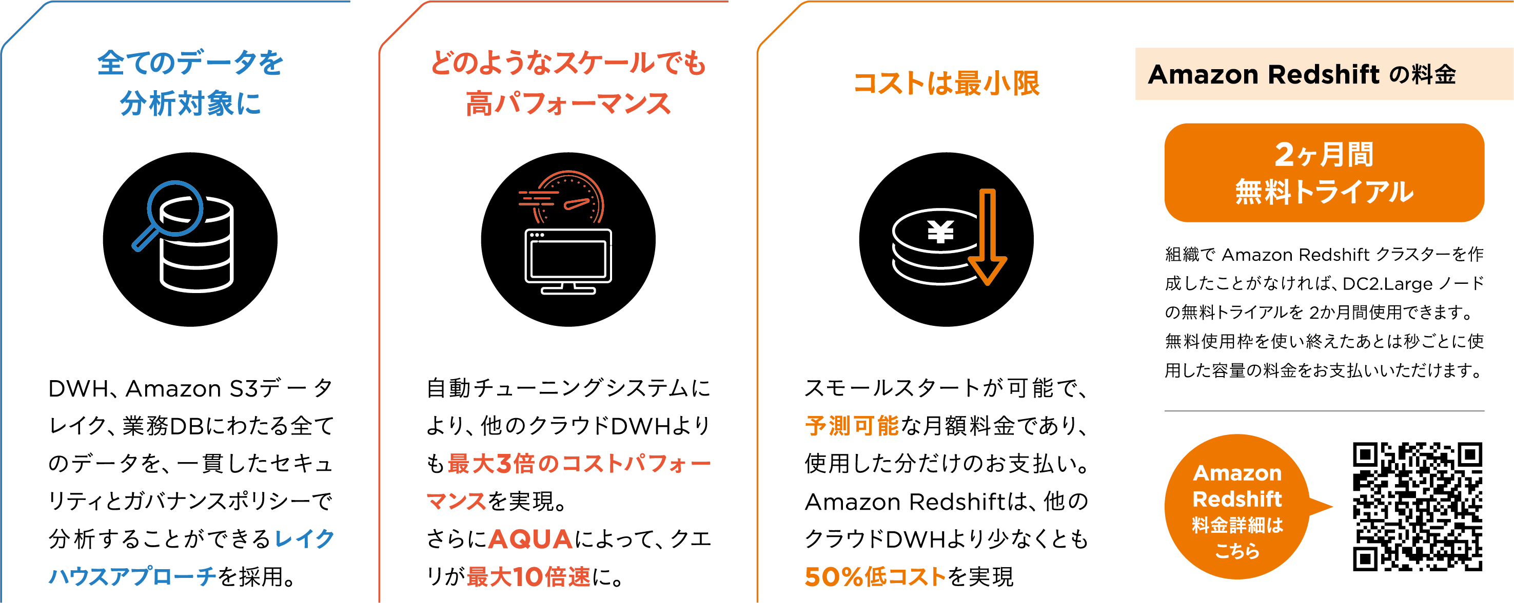 全てのデータを高パフォーマンス低コストで処理