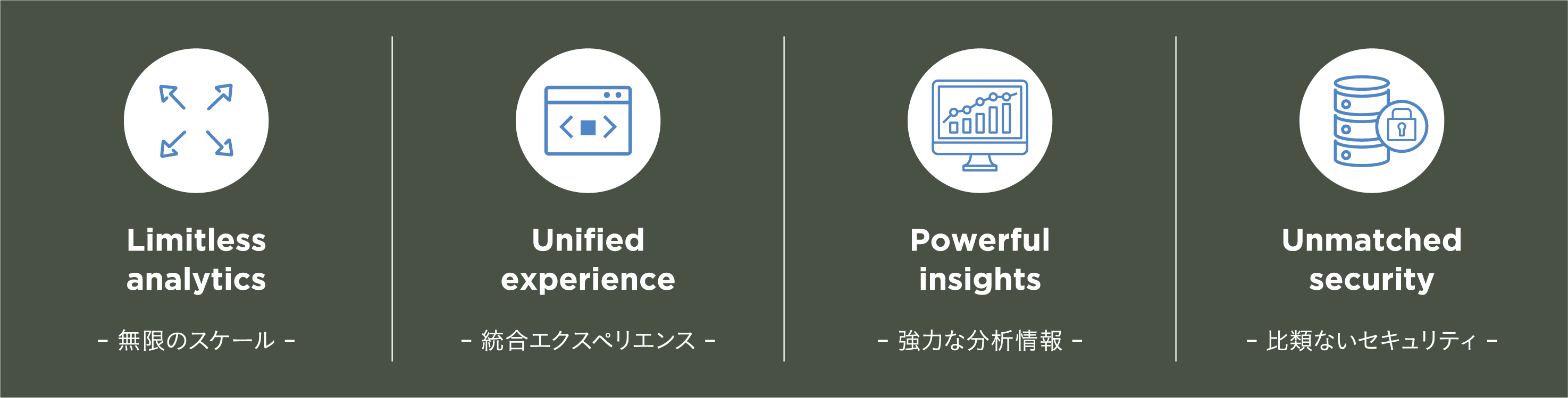 データ統合、エンタープライズデータウェアハウス、ビッグ データ分析がひとつになった制限のない分析サービス