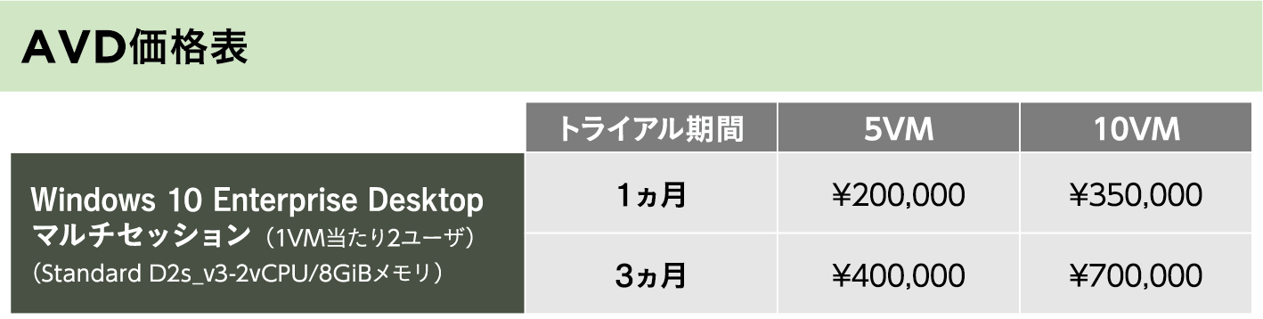 AVD価格表