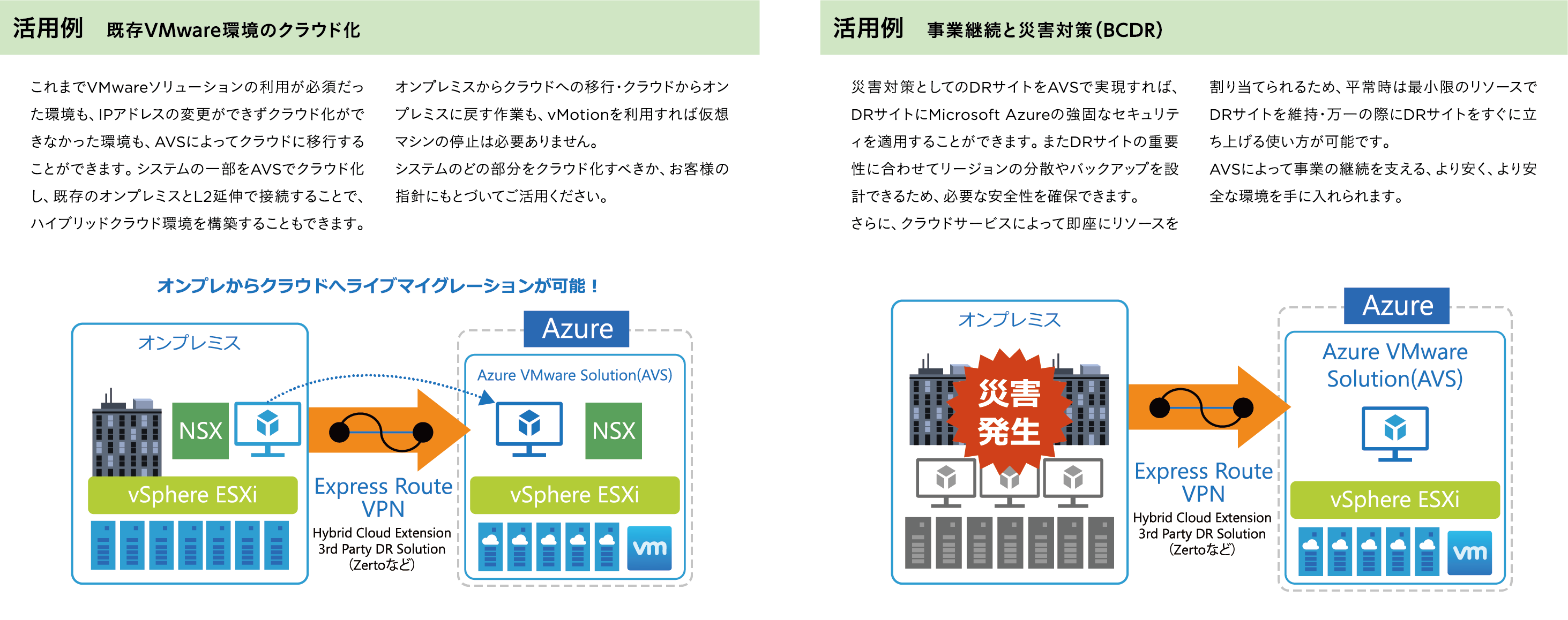 活用例