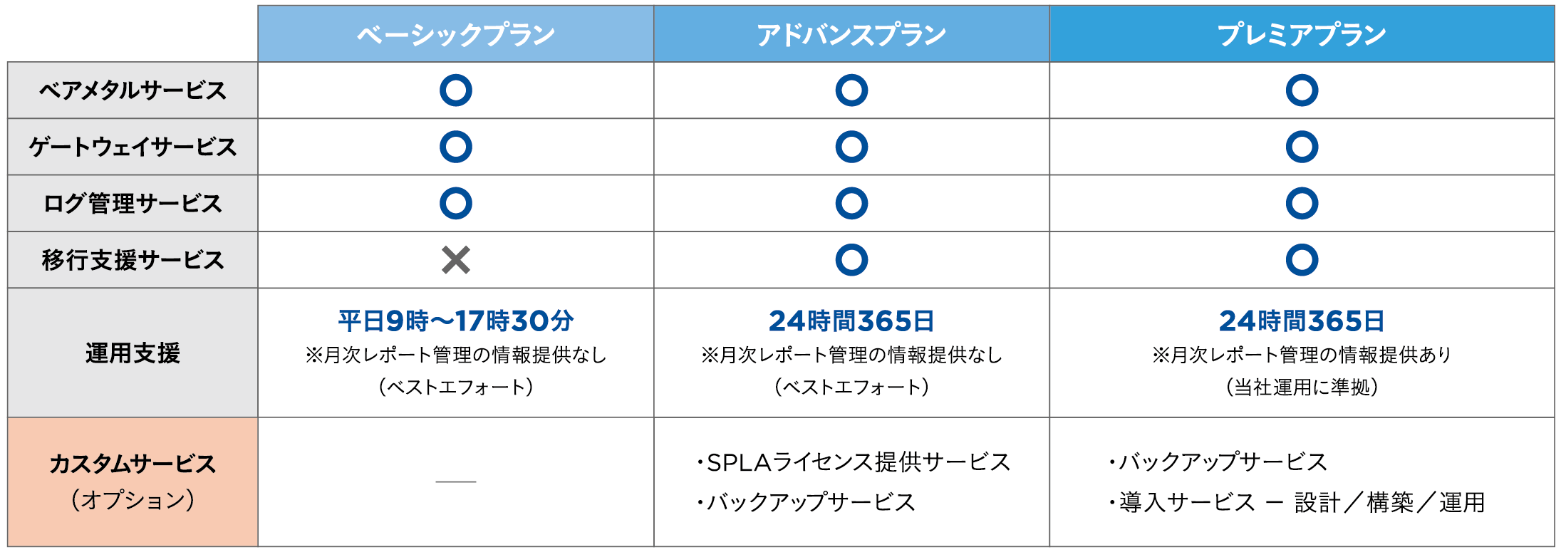 サービス内容