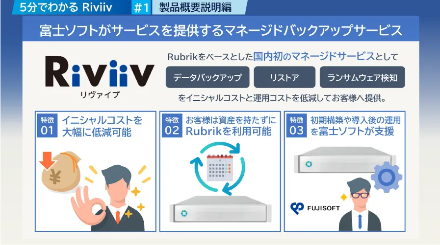 5分でわかるRiviiv ＃1  概要編