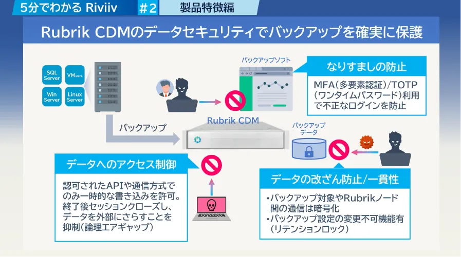5分でわかるRiviiv ＃2  Rubrik特徴編