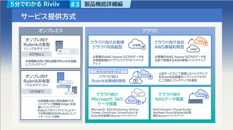 5分でわかるRiviiv ＃3  機能詳細編