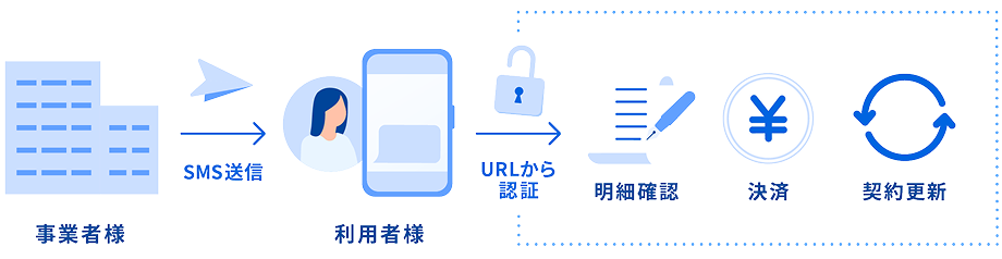 サービスイメージ図