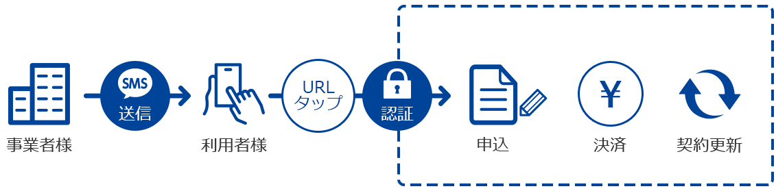 ご利用のイメージ