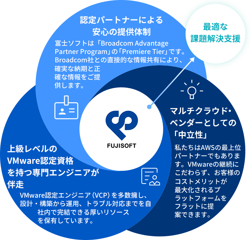 FUJISOFTの強み