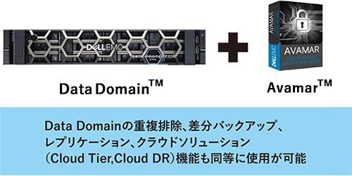 Data Domain、Avamar製品画像