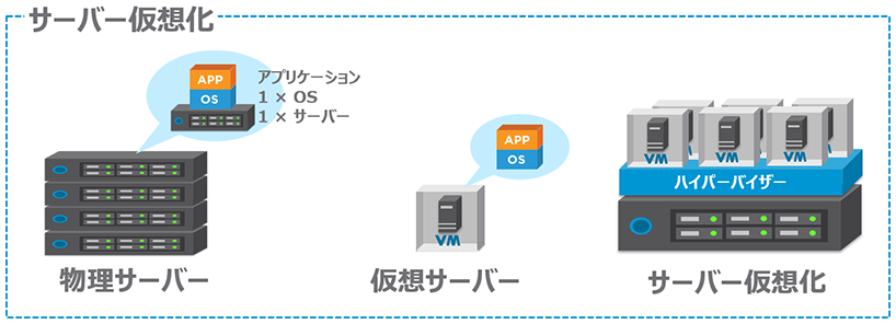 VMware vSphere®