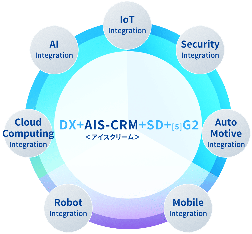 AIS-CRMのイメージ図