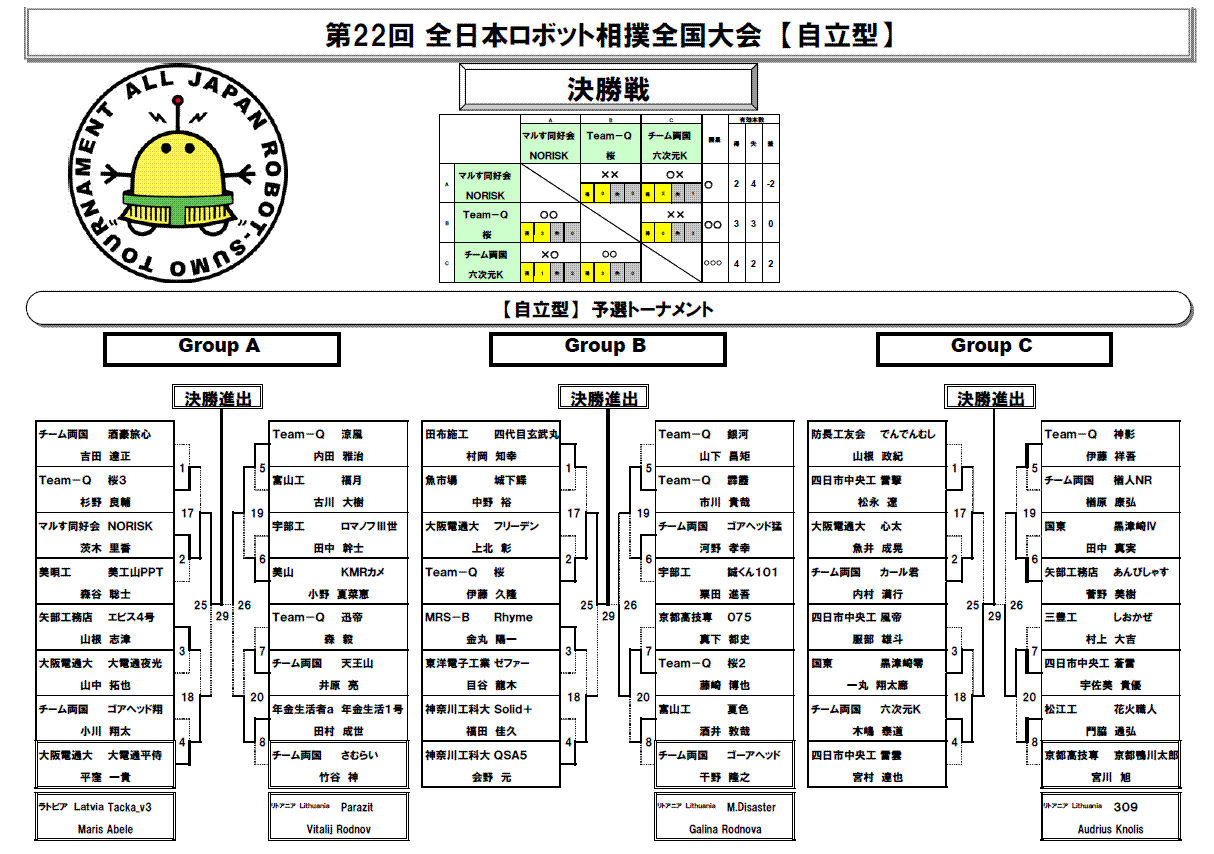 トーナメント表