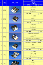 【自立型】