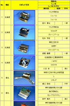 【ラジコン型】