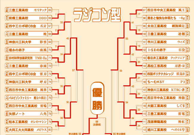 全国大会ラジコン型トーナメント表