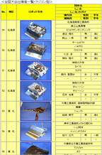 【ラジコン型】