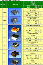 【自立型】