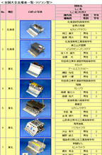 【ラジコン型】