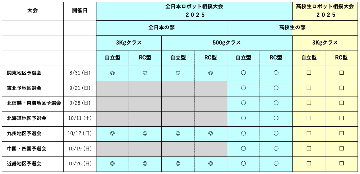 エントリー表