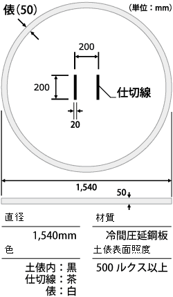 土俵等の規格